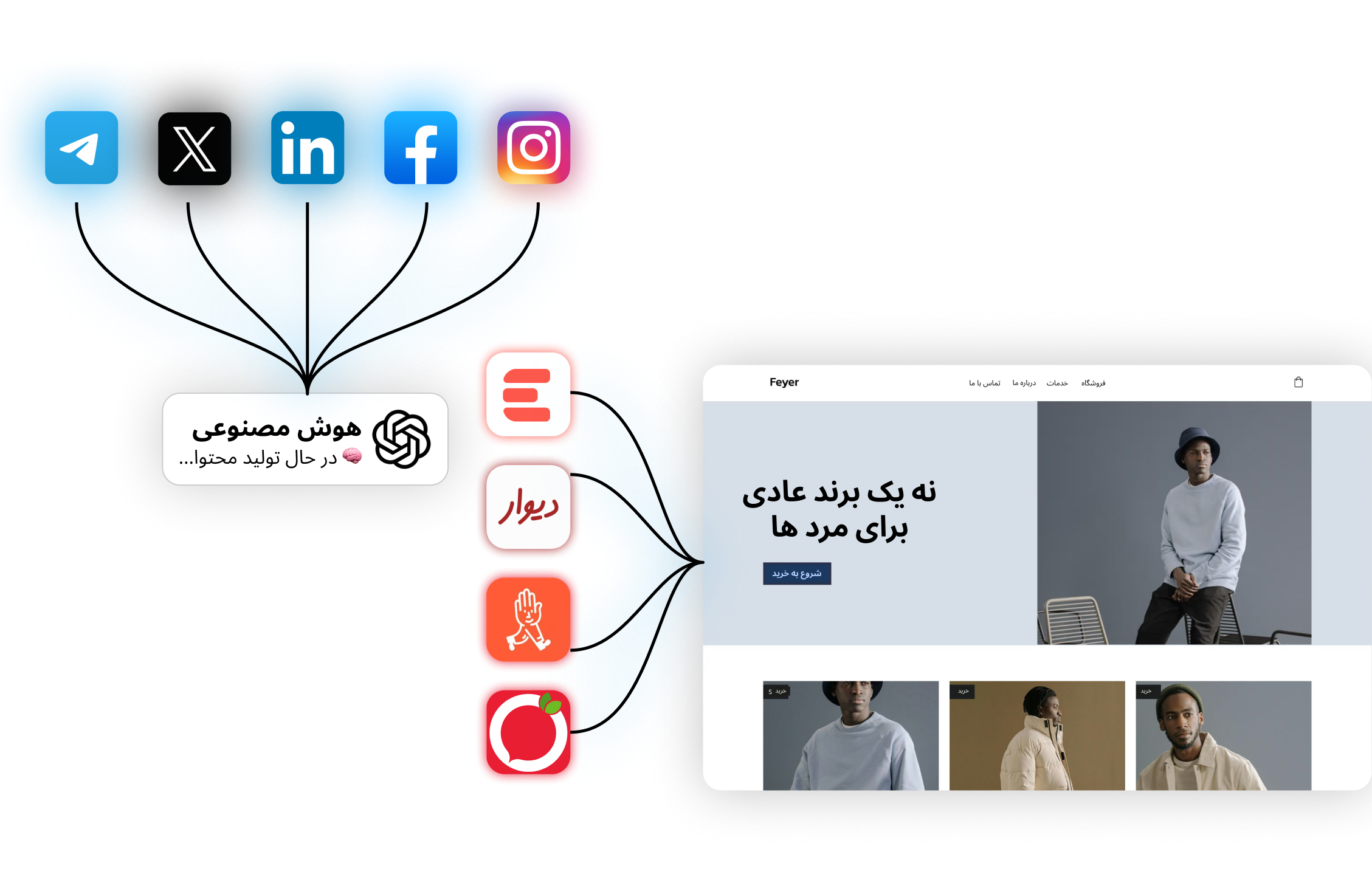 اینفوگرافیک نمایش جریان چندلایه محتوا در پلتفرم‌های مختلف 1